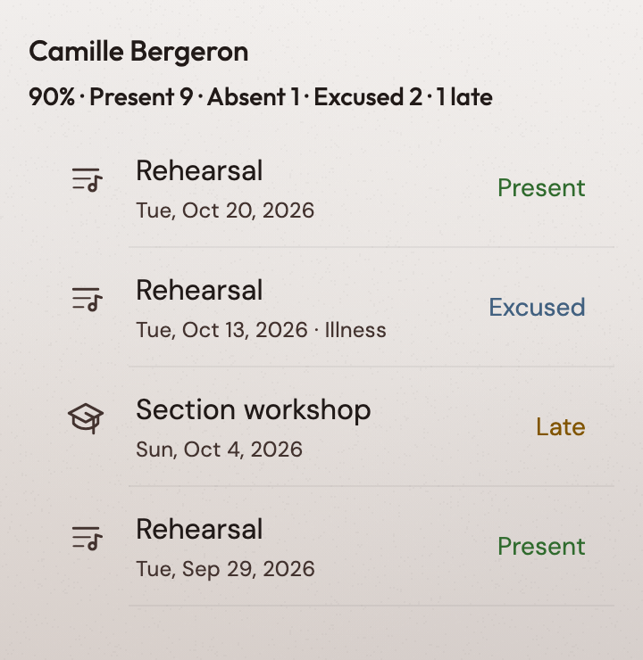 Each member's attendance, event by event