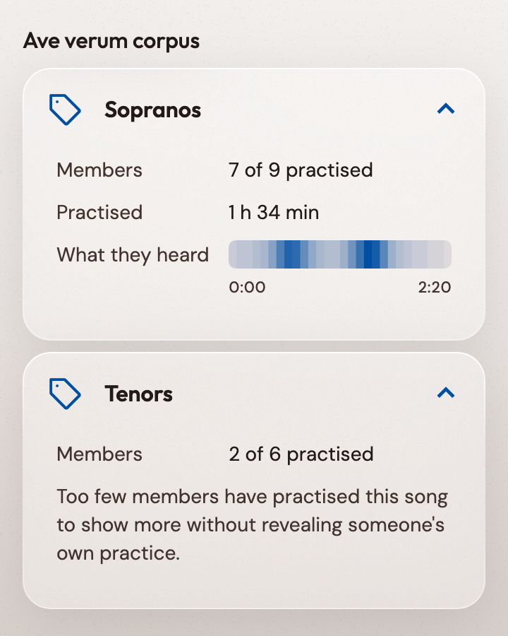 See which sections have practised