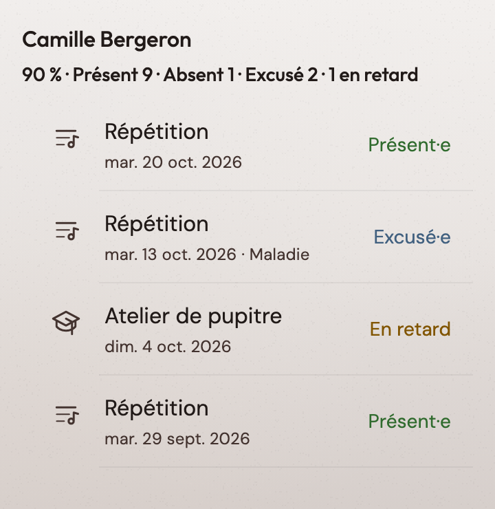 L'historique de présence de chaque membre