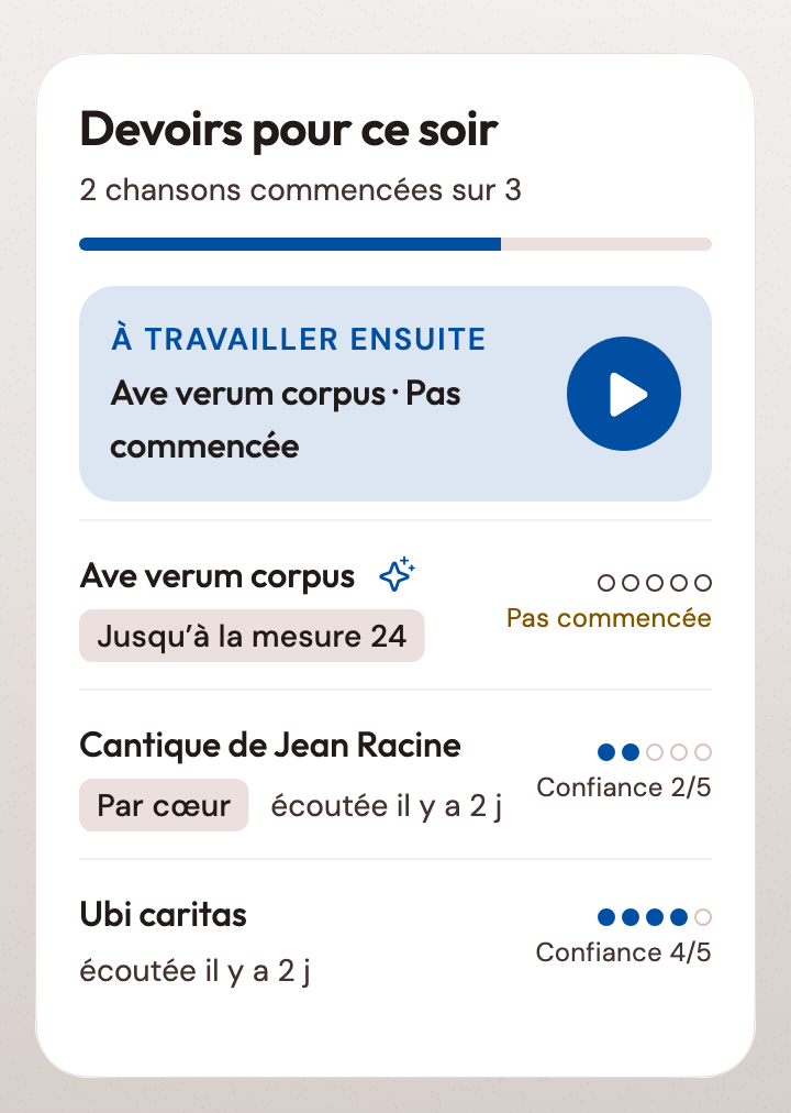Sachez quoi travailler avant la répétition