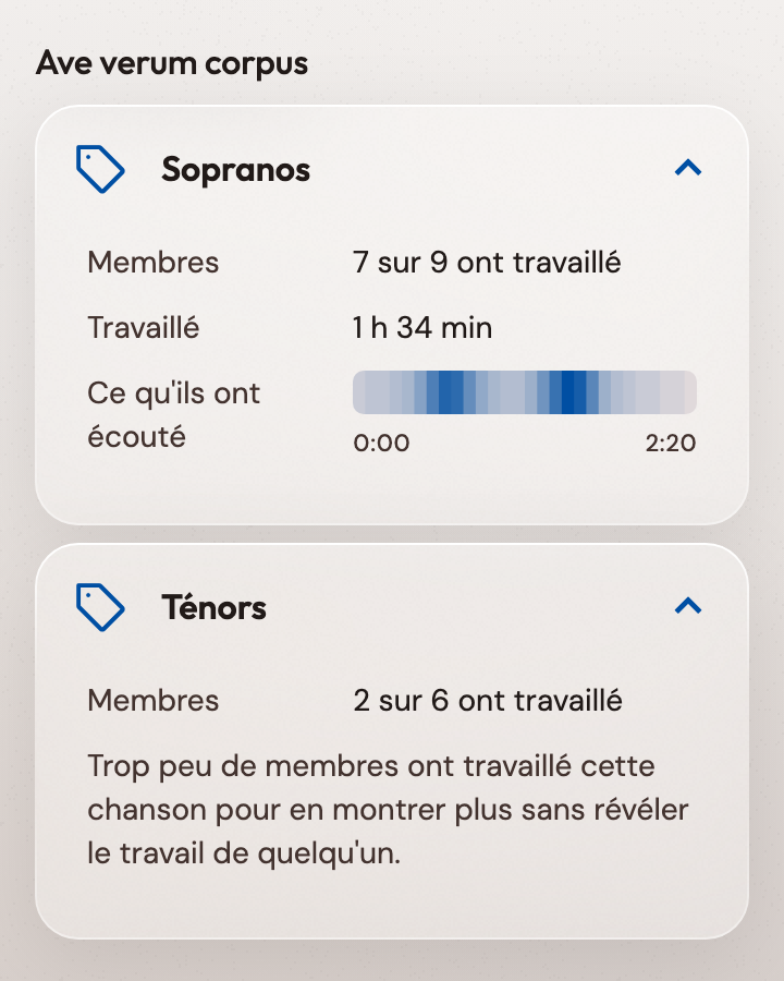 Voyez quelles sections ont travaillé